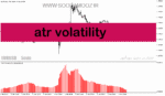 خرید و دانلود دانلود اندیکاتور atr در فارکس برای متاتریدر5 با نام atr volatility