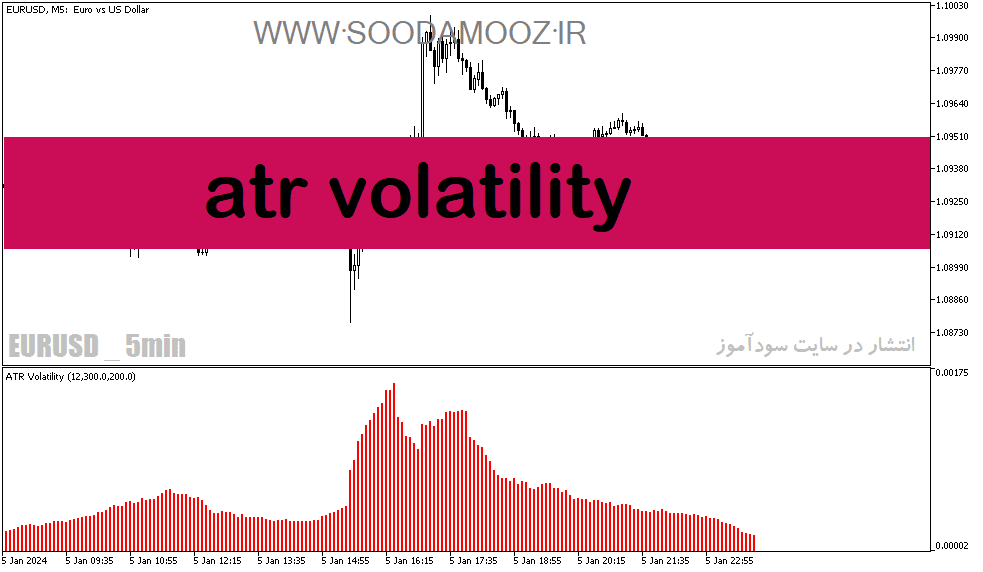 خرید و دانلود دانلود اندیکاتور atr در فارکس برای متاتریدر5 با نام atr volatility_68e1fd4889576.png خرید و دانلود دانلود اندیکاتور atr در فارکس برای متاتریدر5 با نام atr volatility