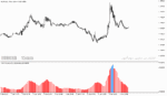 خرید و دانلود دانلود اندیکاتور atr در فارکس برای متاتریدر5 با نام atr volatility