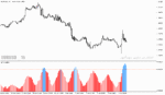 خرید و دانلود دانلود اندیکاتور atr در فارکس برای متاتریدر5 با نام atr volatility