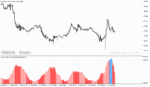 خرید و دانلود دانلود اندیکاتور atr در فارکس برای متاتریدر5 با نام atr volatility