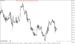 خرید و دانلود دانلود اندیکاتور ATR در فارکس برای متاتریدر4 با نام dat atr indicator