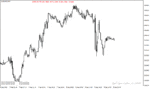 خرید و دانلود دانلود اندیکاتور ATR در فارکس برای متاتریدر4 با نام dat atr indicator