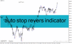 خرید و دانلود دانلود اندیکاتور ATR در فارکس برای متاتریدر4 با نام auto stop revers indicator