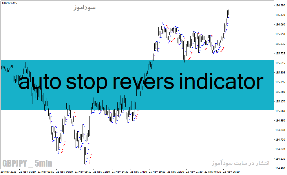 خرید و دانلود دانلود اندیکاتور ATR در فارکس برای متاتریدر4 با نام auto stop revers indicator_68e23c2e34d81.gif خرید و دانلود دانلود اندیکاتور ATR در فارکس برای متاتریدر4 با نام auto stop revers indicator