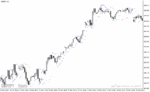 خرید و دانلود دانلود اندیکاتور ATR در فارکس برای متاتریدر4 با نام auto stop revers indicator