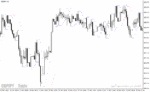 خرید و دانلود دانلود اندیکاتور ATR در فارکس برای متاتریدر4 با نام auto stop revers indicator
