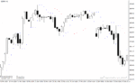 خرید و دانلود دانلود اندیکاتور ATR در فارکس برای متاتریدر4 با نام auto stop revers indicator