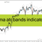 خرید و دانلود دانلود اندیکاتور ATR در فارکس برای متاتریدر4 با نام alma atr bands indicator