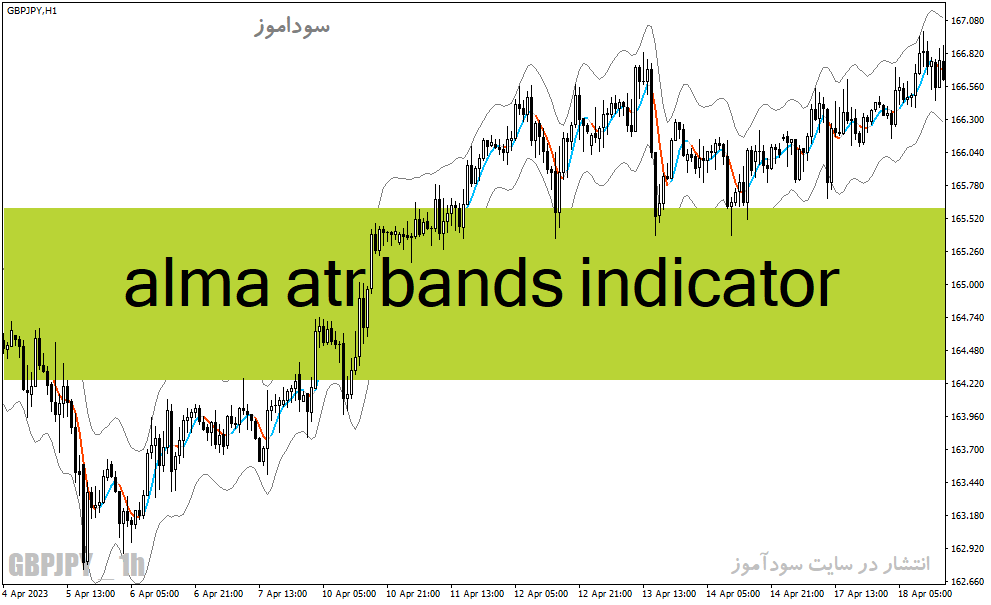 خرید و دانلود دانلود اندیکاتور ATR در فارکس برای متاتریدر4 با نام alma atr bands indicator_68e23c90430c6.gif خرید و دانلود دانلود اندیکاتور ATR در فارکس برای متاتریدر4 با نام alma atr bands indicator