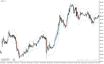 خرید و دانلود دانلود اندیکاتور ATR در فارکس برای متاتریدر4 با نام alma atr bands indicator