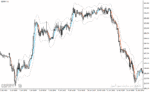 خرید و دانلود دانلود اندیکاتور ATR در فارکس برای متاتریدر4 با نام alma atr bands indicator