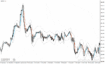 خرید و دانلود دانلود اندیکاتور ATR در فارکس برای متاتریدر4 با نام alma atr bands indicator