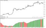 خرید و دانلود دانلود اندیکاتور ATR در فارکس برای متاتریدر5 با نام aatr indicator