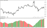 خرید و دانلود دانلود اندیکاتور ATR در فارکس برای متاتریدر5 با نام aatr indicator