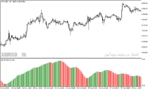 خرید و دانلود دانلود اندیکاتور ATR در فارکس برای متاتریدر5 با نام aatr indicator