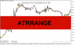 خرید و دانلود دانلود اندیکاتور ATR در فارکس برای متاتریدر5 با نام ATRRANGE