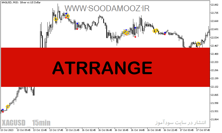 خرید و دانلود دانلود اندیکاتور ATR در فارکس برای متاتریدر5 با نام ATRRANGE_68e279ec2e88c.png خرید و دانلود دانلود اندیکاتور ATR در فارکس برای متاتریدر5 با نام ATRRANGE