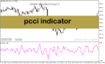 خرید و دانلود دانلود اندیکاتور CCI برای متاتریدر5 با نام pcci indicator