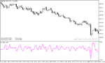 خرید و دانلود دانلود اندیکاتور CCI برای متاتریدر5 با نام pcci indicator