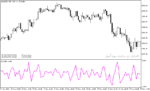 خرید و دانلود دانلود اندیکاتور CCI برای متاتریدر5 با نام pcci indicator