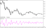 خرید و دانلود دانلود اندیکاتور CCI برای متاتریدر5 با نام pcci indicator