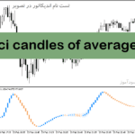 خرید و دانلود دانلود اندیکاتور CCI در فارکس برای متاتریدر5 با نام cci candles of averages