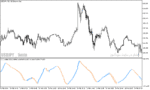 خرید و دانلود دانلود اندیکاتور CCI در فارکس برای متاتریدر5 با نام cci candles of averages