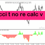 خرید و دانلود دانلود اندیکاتور cci در فارکس برای متاتریدر5 با نام cci t no re calc v