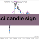 خرید و دانلود دانلود اندیکاتور cci در فارکس برای متاتریدر5 با نام cci candle sign
