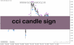 خرید و دانلود دانلود اندیکاتور cci در فارکس برای متاتریدر5 با نام cci candle sign