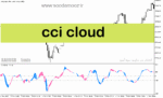 خرید و دانلود دانلود اندیکاتور cci در فارکس برای متاتریدر5 با نام cci cloud