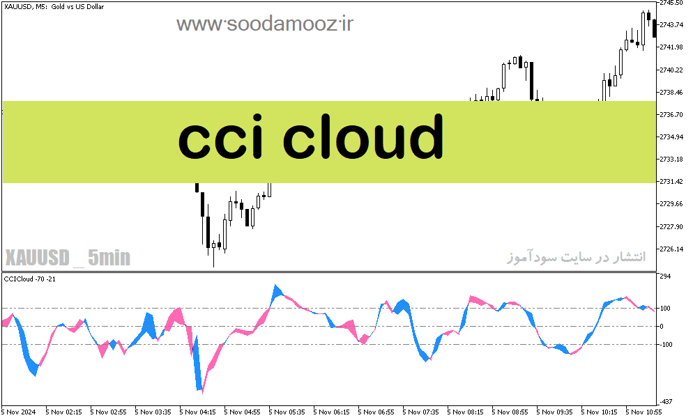 خرید و دانلود دانلود اندیکاتور cci در فارکس برای متاتریدر5 با نام cci cloud_68e1f260d7909.png خرید و دانلود دانلود اندیکاتور cci در فارکس برای متاتریدر5 با نام cci cloud
