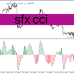 خرید و دانلود دانلود اندیکاتور cci در فارکس برای متاتریدر4 با نام sfx cci