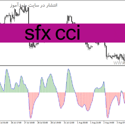 خرید و دانلود دانلود اندیکاتور cci در فارکس برای متاتریدر4 با نام sfx cci