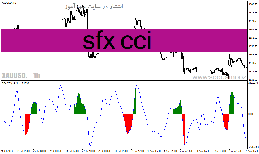 خرید و دانلود دانلود اندیکاتور cci در فارکس برای متاتریدر4 با نام sfx cci_68e1f64d88b94.gif خرید و دانلود دانلود اندیکاتور cci در فارکس برای متاتریدر4 با نام sfx cci