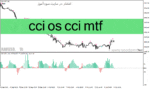خرید و دانلود دانلود اندیکاتور cci در فارکس برای متاتریدر4 با نام cci os cci mtf