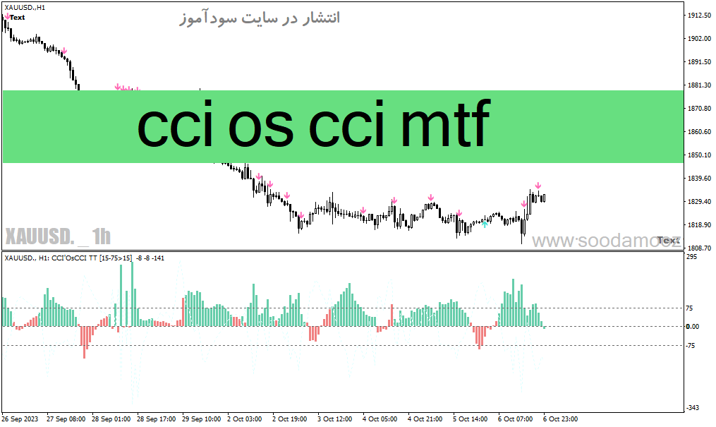 خرید و دانلود دانلود اندیکاتور cci در فارکس برای متاتریدر4 با نام cci os cci mtf_68e203a3204e3.gif خرید و دانلود دانلود اندیکاتور cci در فارکس برای متاتریدر4 با نام cci os cci mtf