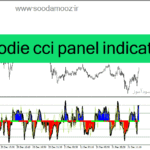 خرید و دانلود دانلود اندیکاتور cci در فارکس برای متاتریدر4 با نام woodie cci panel indicator