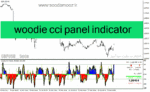 خرید و دانلود دانلود اندیکاتور cci در فارکس برای متاتریدر4 با نام woodie cci panel indicator