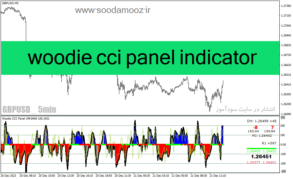 خرید و دانلود دانلود اندیکاتور cci در فارکس برای متاتریدر4 با نام woodie cci panel indicator_68e21a86e00af.gif خرید و دانلود دانلود اندیکاتور cci در فارکس برای متاتریدر4 با نام woodie cci panel indicator