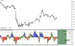 خرید و دانلود دانلود اندیکاتور cci در فارکس برای متاتریدر4 با نام woodie cci panel indicator
