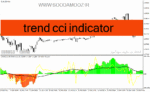 خرید و دانلود دانلود اندیکاتور cci در فارکس برای متاتریدر4 با نام trend cci indicator