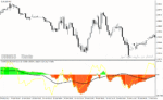 خرید و دانلود دانلود اندیکاتور cci در فارکس برای متاتریدر4 با نام trend cci indicator