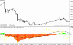 خرید و دانلود دانلود اندیکاتور cci در فارکس برای متاتریدر4 با نام trend cci indicator
