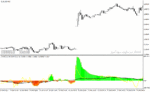 خرید و دانلود دانلود اندیکاتور cci در فارکس برای متاتریدر4 با نام trend cci indicator