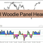 خرید و دانلود دانلود اندیکاتور CCI در فارکس برای متاتریدر4 با نام CCI Woodie Panel Heart v