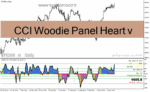خرید و دانلود دانلود اندیکاتور CCI در فارکس برای متاتریدر4 با نام CCI Woodie Panel Heart v