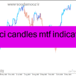 خرید و دانلود دانلود اندیکاتور CCI در فارکس برای متاتریدر4 با نام cci candles mtf indicator