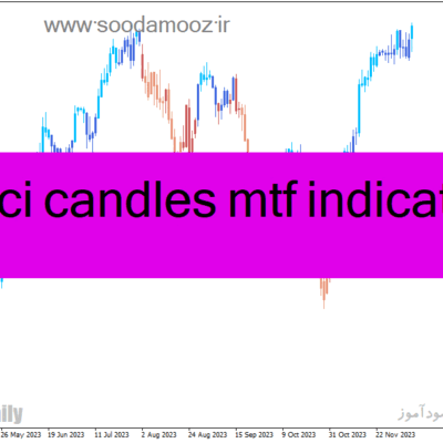 خرید و دانلود دانلود اندیکاتور CCI در فارکس برای متاتریدر4 با نام cci candles mtf indicator